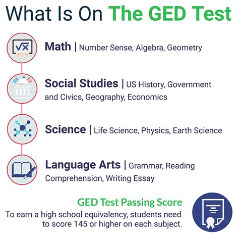 is taking ged test hard|ged test subjects explained.